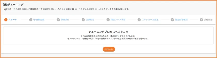 自動チューニングプロセス