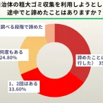 暮らしを圧迫する見えない課題！ 粗大ゴミ回収隊 自治体の粗大ゴミ収集利用実態調査