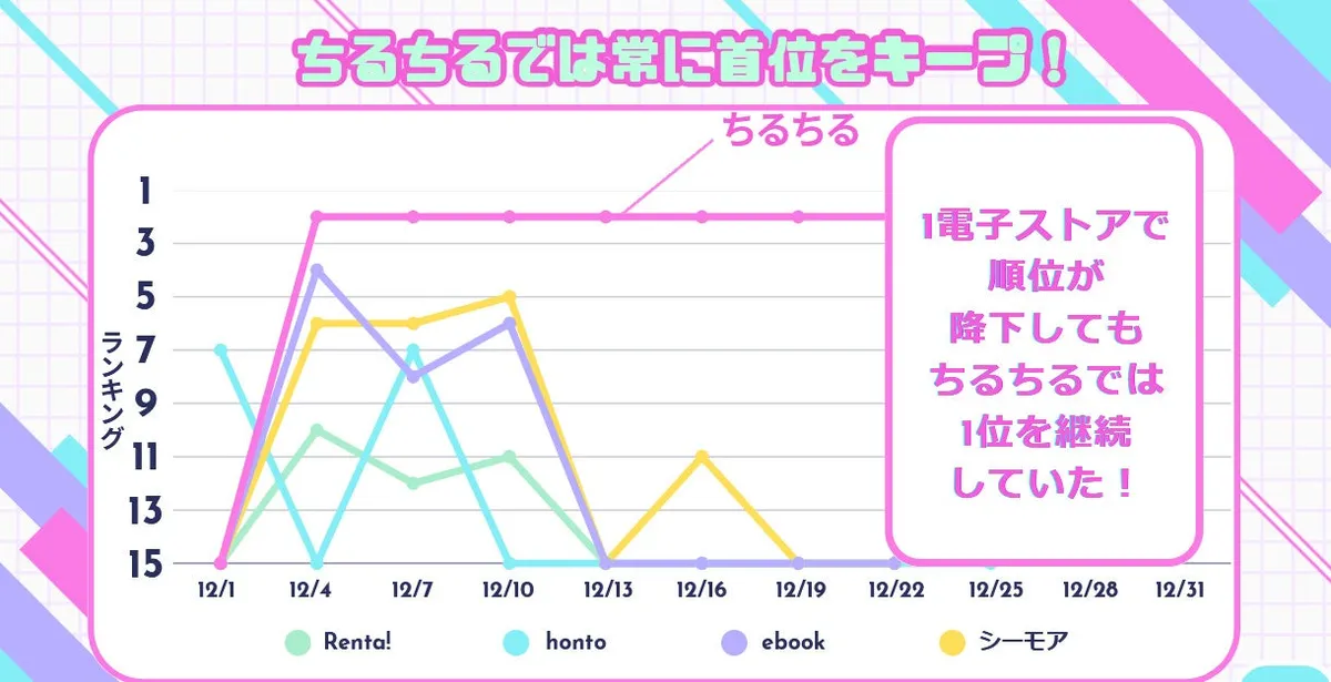 ちるちるファンミーティング2026のセッション紹介画像