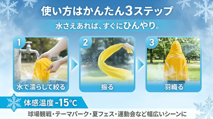使い方3ステップ：濡らして絞る→振る→羽織る