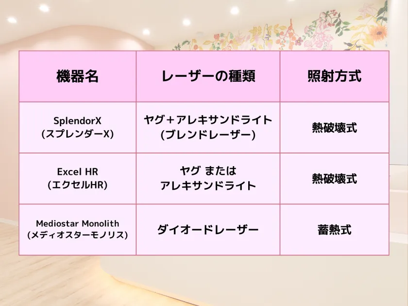 各脱毛器の特長をまとめたビジュアル