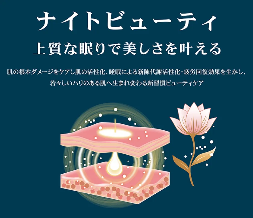 ナイトビューティの考え方を伝えるイメージ