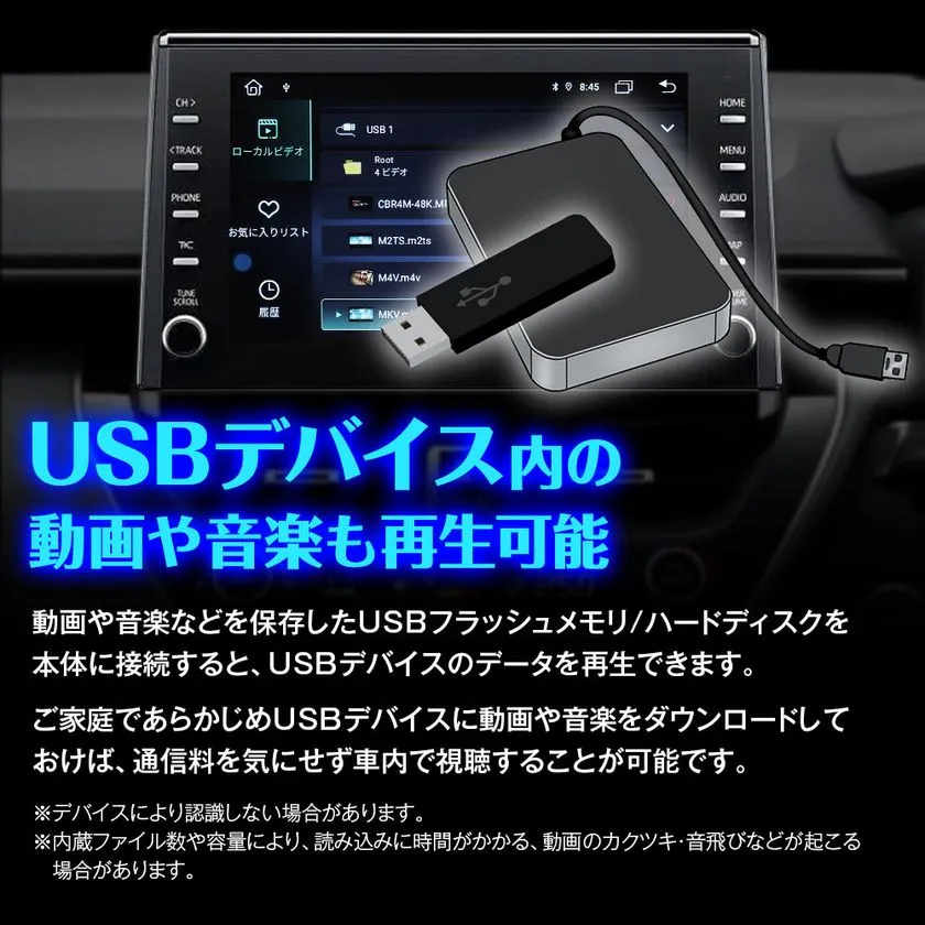 USBメモリーやUSBハードディスク内の動画と音楽を再生するイメージ