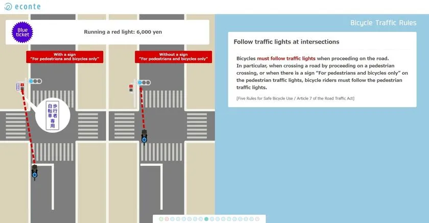 英語解説とイラストで交通ルールを紹介する画面