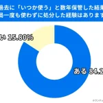片付け後の解放感に注目！ 4U いつか使うと思って保管している不用品に関する実態調査