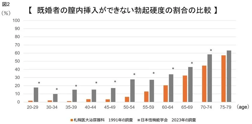 挿入に十分な硬度の変化を示した図2