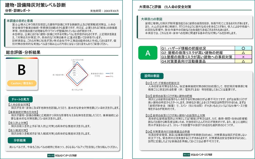 建物や設備の降灰対策状況を確認できる建物・設備降灰対策レベル診断