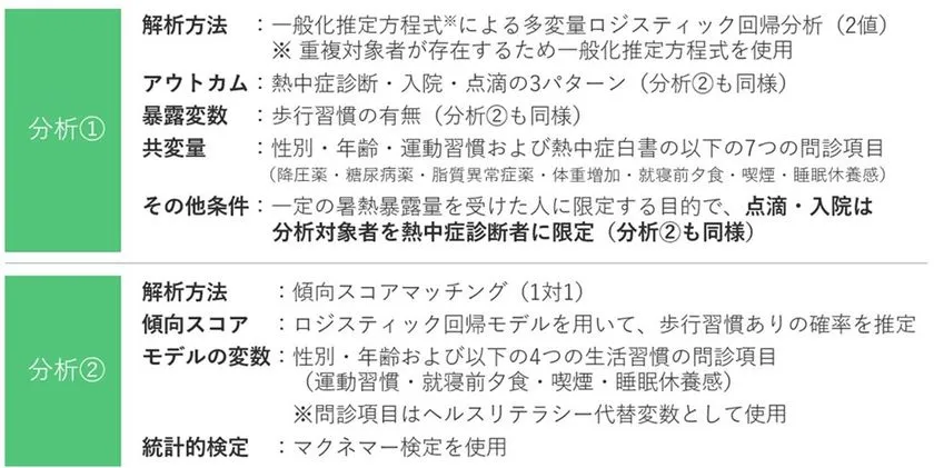 分析手法の進化をまとめた図