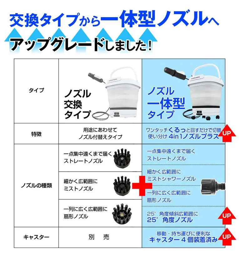 キャスターを標準装備したアップグレードモデルのJetBucket ジェットバケツ