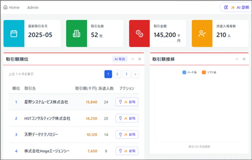 採用業務向けWeb UIのイメージ