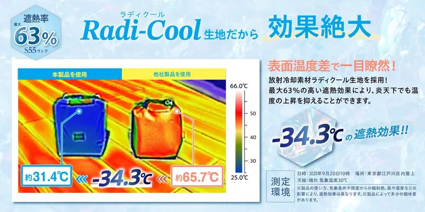 自社試験によるサーモ画像