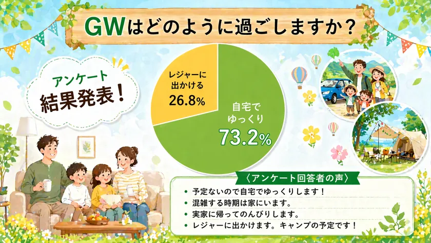 GWの過ごし方アンケート結果のグラフ