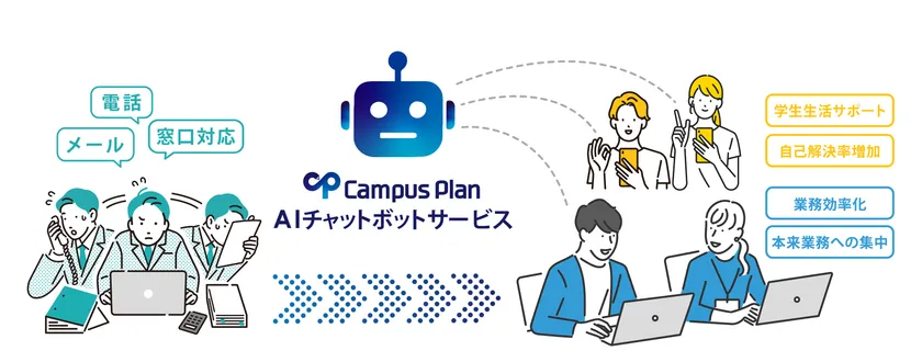 Campus PlanのAIチャットボットサービスの画面イメージ