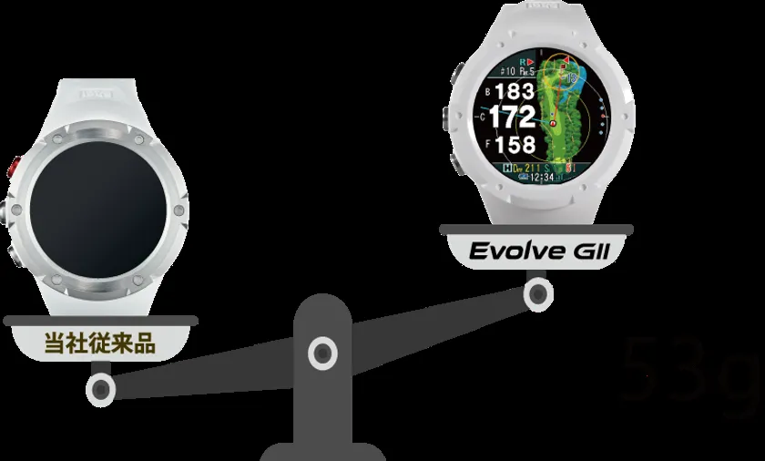 Shot Navi Evolve GII の軽量化を示す比較説明画像