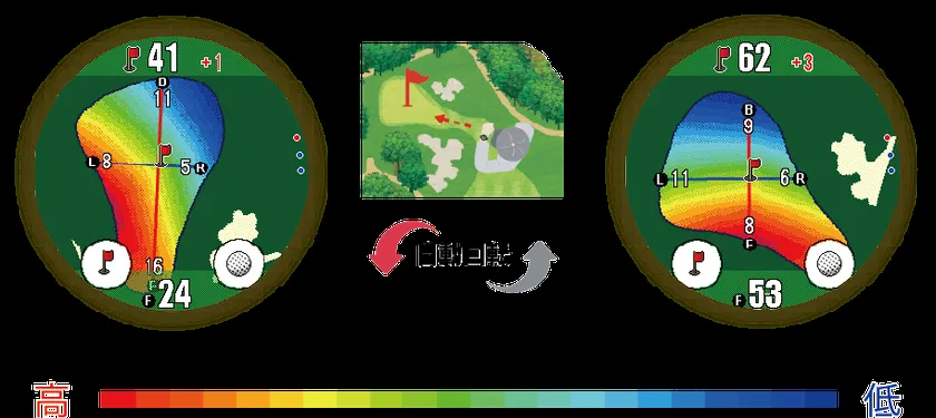 Dynamic Green Eye によるグリーンの起伏ヒートマップ表示画面