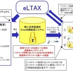住民税通知の配布業務、3通メールで自動完結！ オリーブシステムズ 個人住民税通知Email自動配信システム