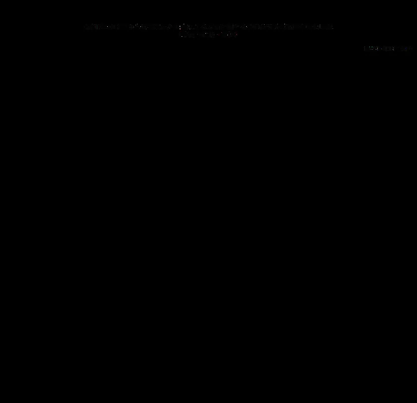 令和7年8月大雨に関する保険金支払状況調査報告表