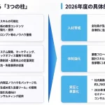 生成AIを全社標準スキルに昇格させる新戦略！ クリーブウェア AI戦略室 新設