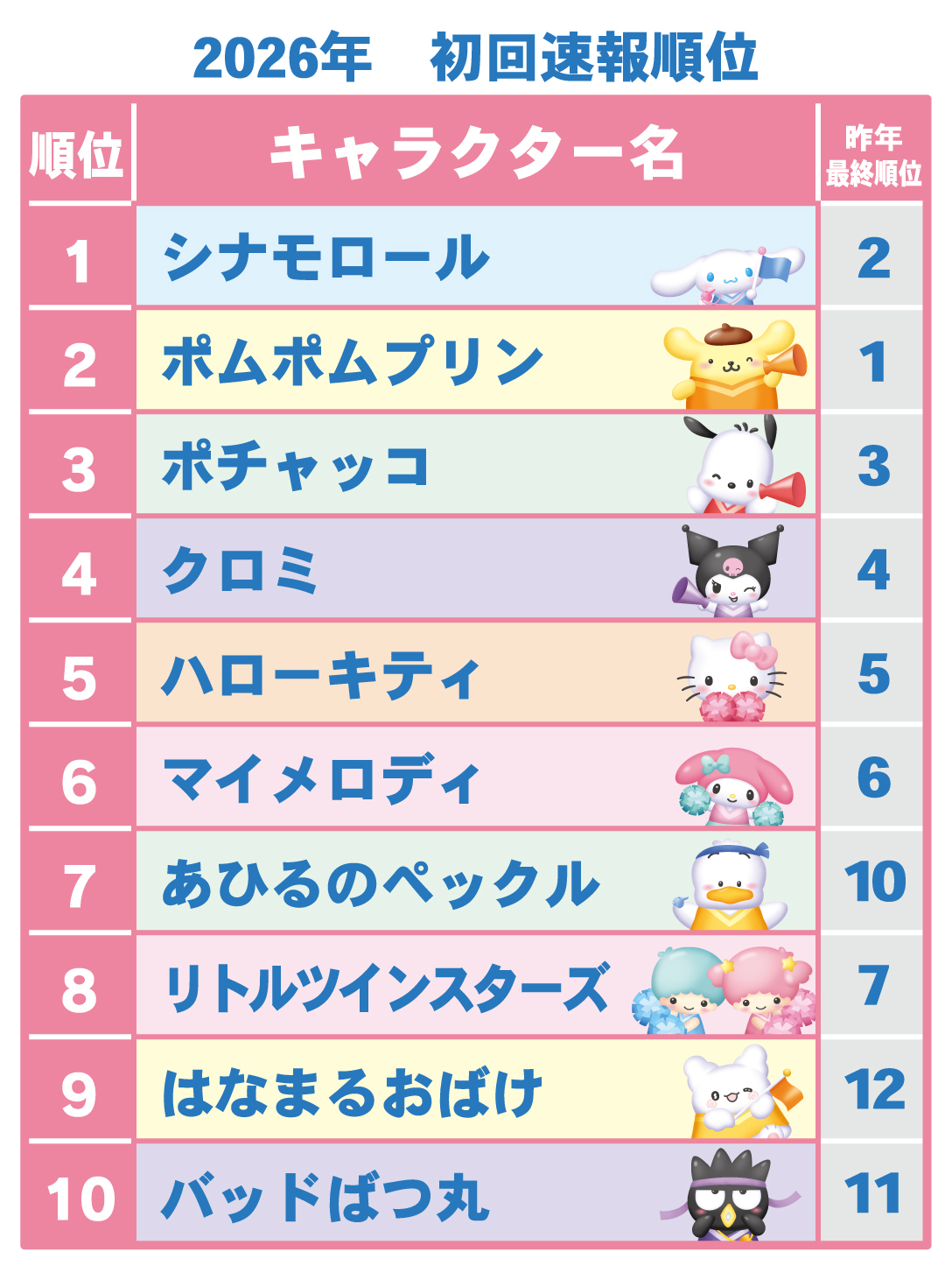 初回順位