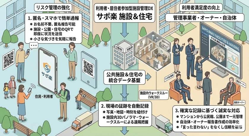 サポ楽 施設&住宅