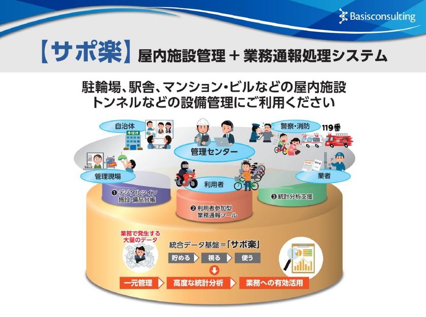 マンションや公共施設における施設管理DX