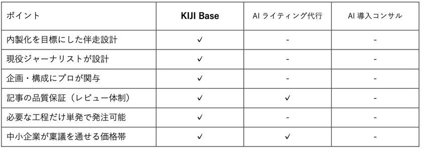 「KIJI