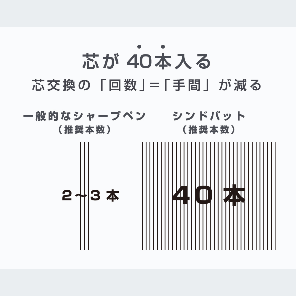 芯が40本入る