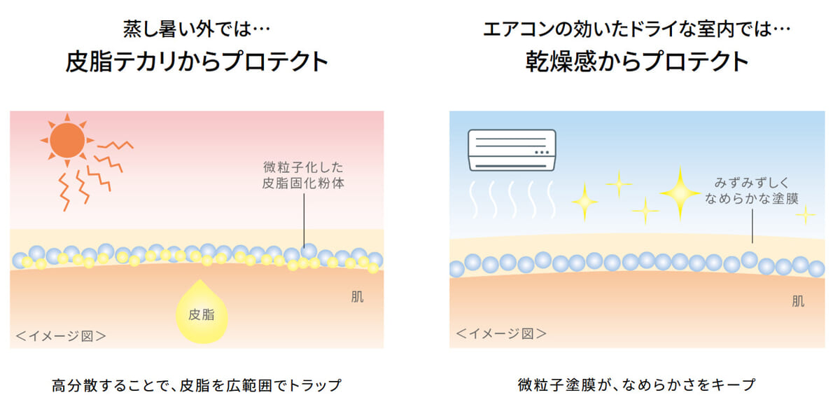 皮脂テカリと乾燥感からプロテクト