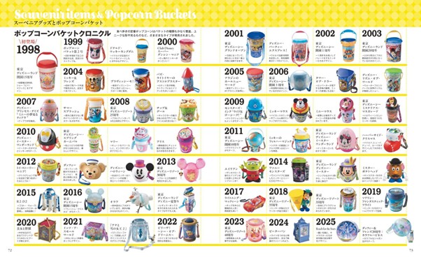 ポップコーンバケット クロニクル