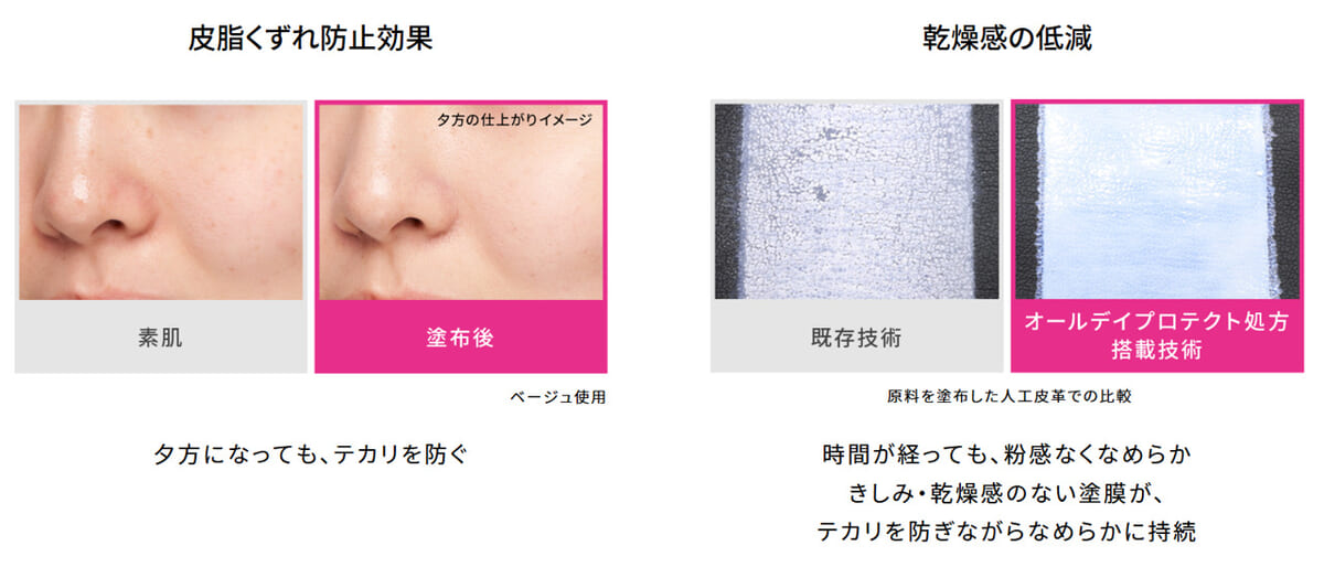 皮脂くずれ防止効果、乾燥感の低減