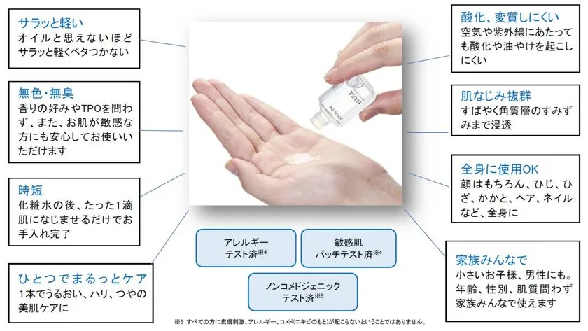 純度99.9%と強調表示されたハーバー高品位スクワランの訴求画像