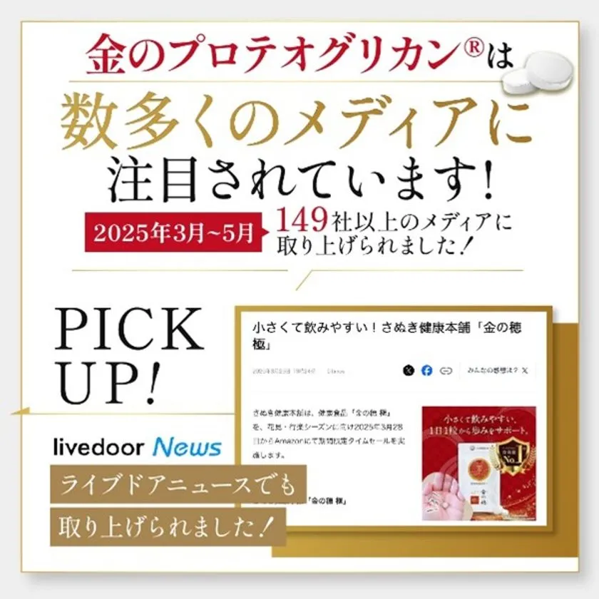 金のプロテオグリカン配合サプリが2025年3月〜5月に149社以上のメディアに取り上げられたことを示す実績画像。ライブドアニュースの掲載記事スクリーンショットと金の穂・極の商品写真を掲載