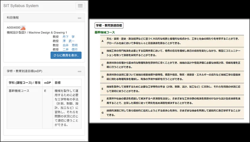 各科目のシラバス(左)には授業の到達目標と各コースのmDP(右)との対応が記載