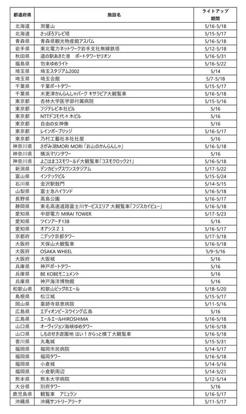 全国51施設・ランドマークのライトアップ実施期間一覧表。都道府県・施設名・ライトアップ期間の3列構成で北海道から沖縄まで網羅