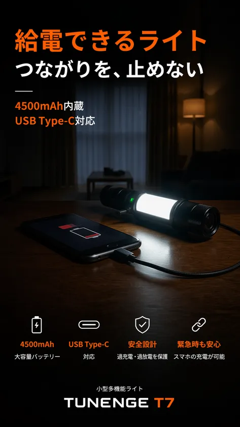 TUNENGE T7がスマートフォンをUSB Type-Cで充電しているシーンで、4500mAh大容量バッテリー・過充電保護・緊急時給電の4機能アイコンと仕様を一覧で示した機能訴求画像