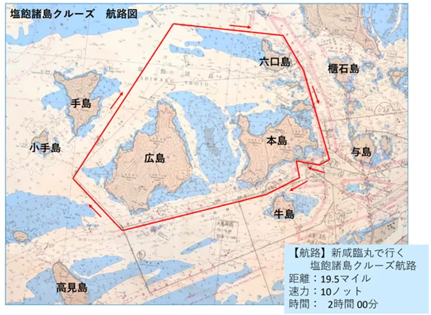 塩飽諸島クルーズの航路図。海図上に赤線で広島・本島・六口島・牛島・手島を周回するルートを示し、距離19.5マイル・速力10ノット・所要2時間の仕様を記載。