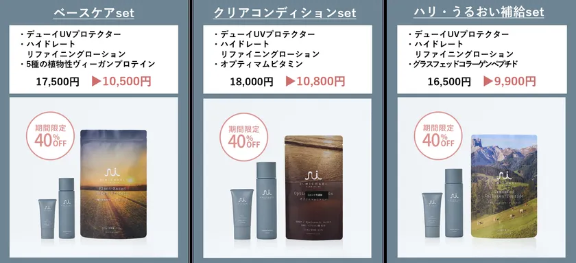 Dr.MiCHAELのUVケアキャンペーン対象3セット（ベースケアset・クリアコンディションset・ハリうるおい補給set）の内容品と期間限定40%OFF後の価格一覧表