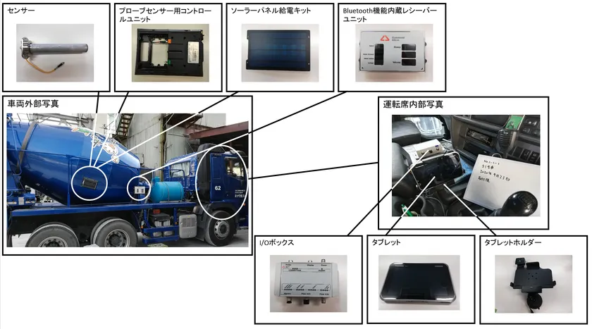 スランプを10〜30秒間隔で自動取得！ GNN Machinery Japan スマートアジテーター(R)