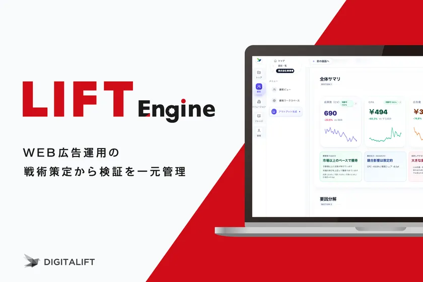デジタリフト社の統合BIツール「LIFT Engine」のサービス紹介画像。左にロゴと「WEB広告運用の戦術策定から検証を一元管理」のキャッチコピー、右にダッシュボード画面(全体サマリ・CPA・CV数・要因分解などのKPI表示)が映るPCモニター