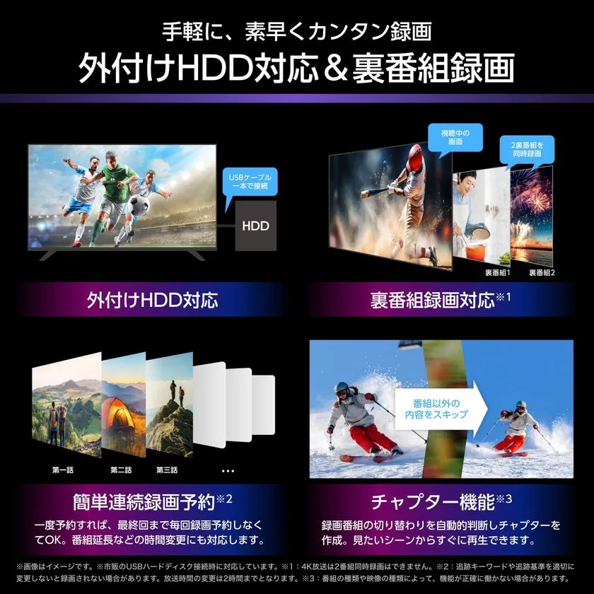 ハイセンステレビの外付けHDD対応、裏番組録画、簡単連続録画予約、チャプター機能の4機能を図解した録画機能説明図