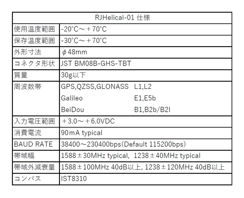 RJHelical-01仕様
