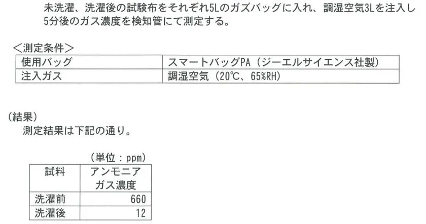 洗濯前660ppm・洗濯後12ppmのアンモニアガス濃度測定結果を示した試験データ表。測定条件（スマートバッグPA、調湿空気20℃65%RH）も記載