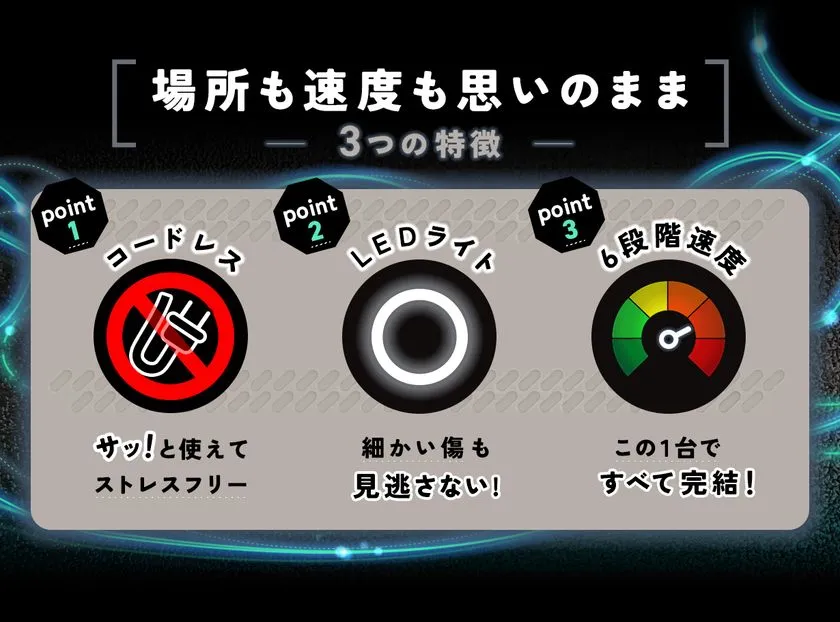 ENMAの3つの特徴(コードレス・LEDライト・6段階速度)をアイコンと説明文で横並びに整理した機能紹介インフォグラフィック