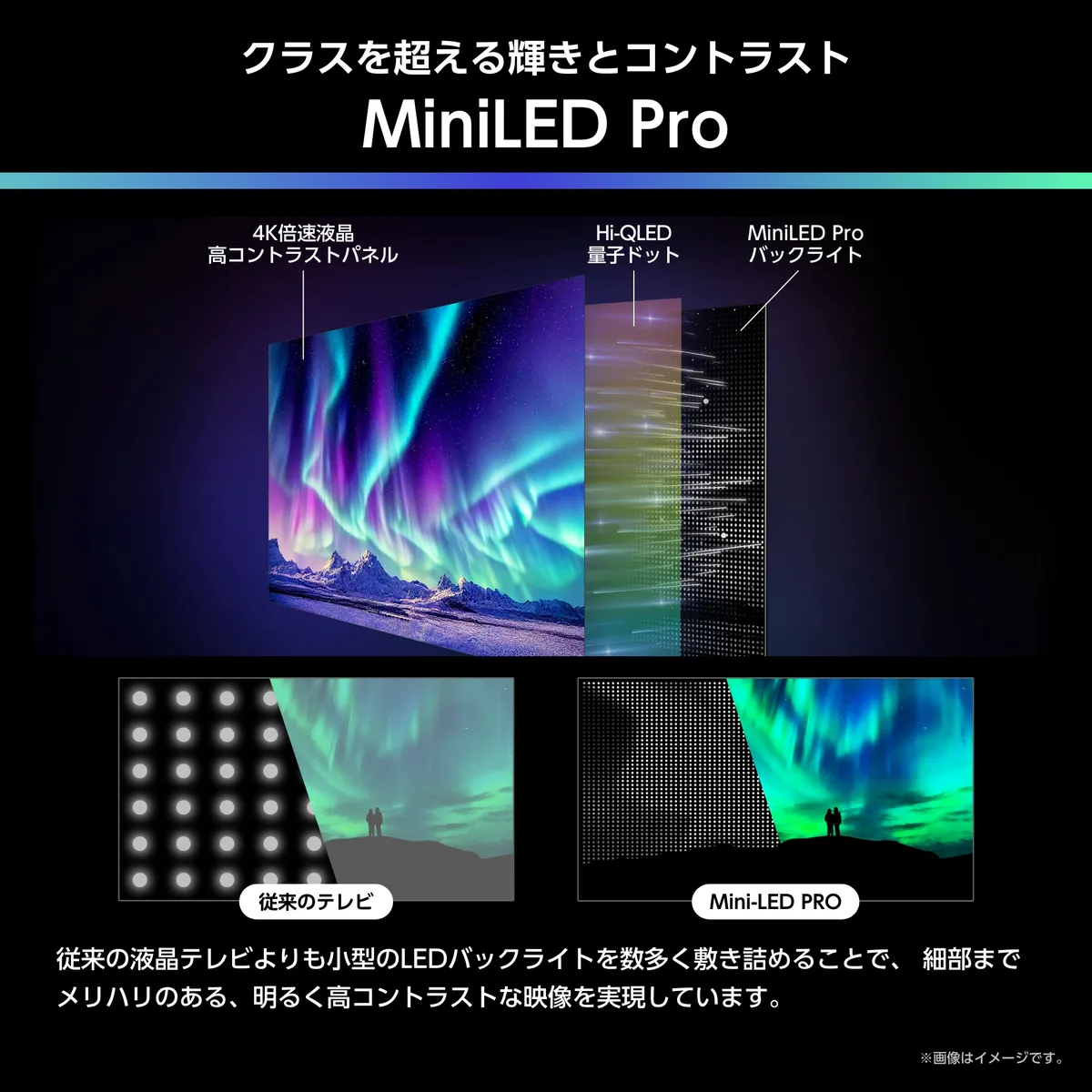 ハイセンスU88Rシリーズの音響システム説明図