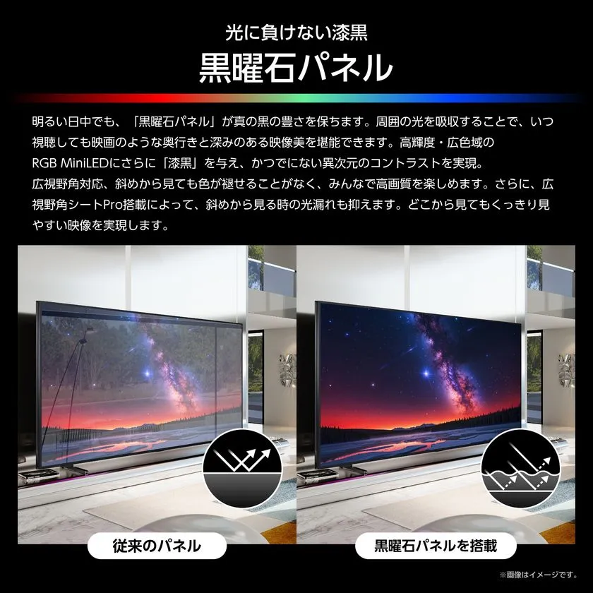 ハイセンスRGB UXSシリーズ搭載の黒曜石パネルと従来パネルの映り込み比較写真。リビングに設置したテレビで光吸収効果・コントラスト差を左右対比で示す