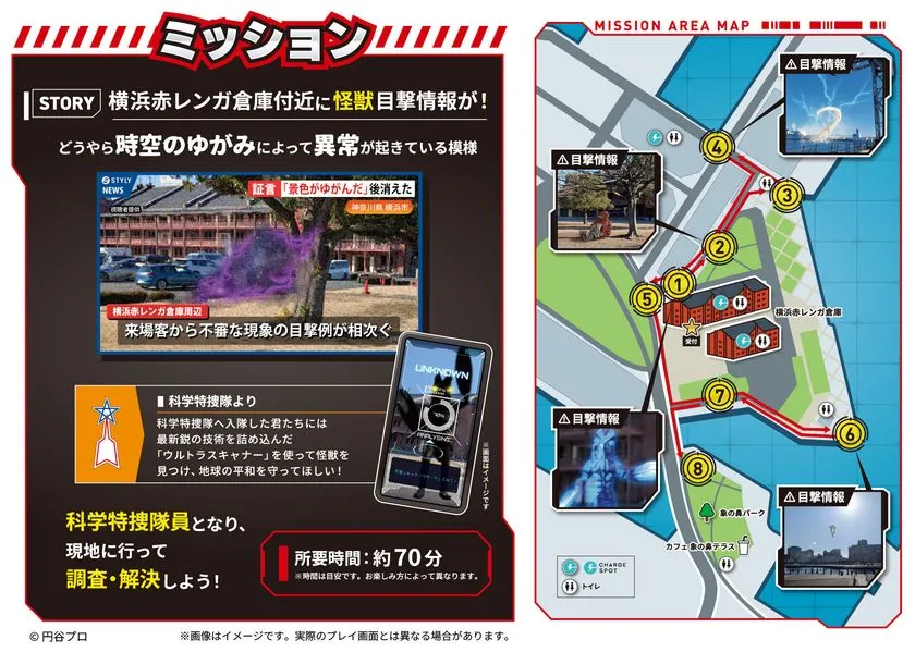ミッションのストーリー説明と横浜赤レンガ倉庫周辺の8チェックポイントを示すMISSION AREA MAP。科学特捜隊員として怪獣を探す流れとルート・所要時間約70分を図解