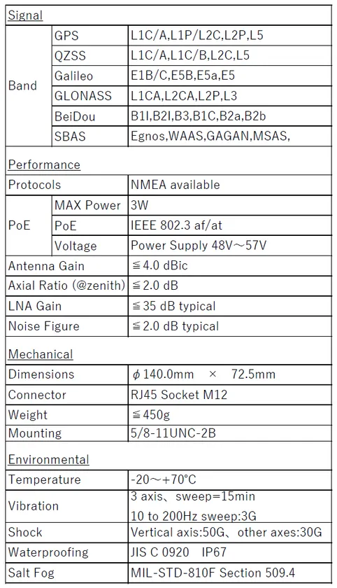 RJX5-PoEの仕様表。GPS/QZSS/Galileo/GLONASS/BeiDou対応Band、PoE IEEE 802.3 af/at、筐体径140mm×72.5mm、重量450g、IP67防水など主要スペックを網羅した一覧表