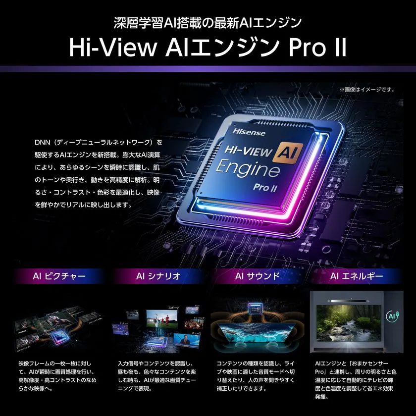 ハイセンスTV搭載AIエンジン「Hi-View AI Engine Pro II」の機能説明図。チップ外観と、AIピクチャー・AIシナリオ・AIサウンド・AIエネルギーの4機能をサムネイル付きで紹介