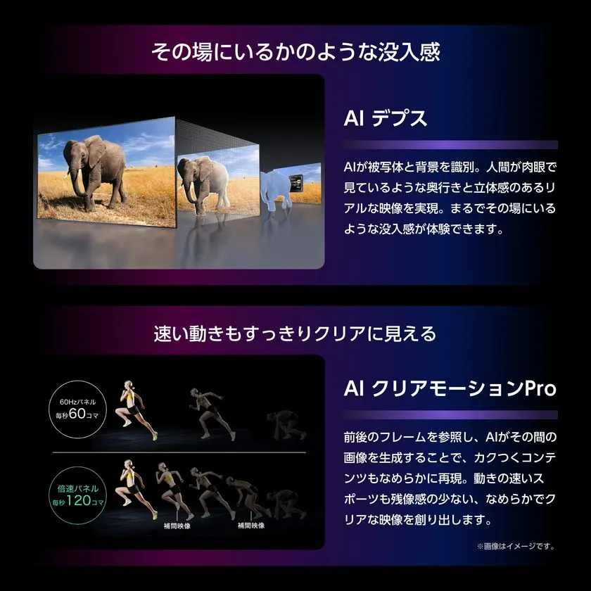 ハイセンスTV「AIデプス」と「AIクリアモーションPro」の機能説明図。象の映像で奥行き再現を示すデプス処理と、60Hz/120Hz比較でフレーム補間によるスポーツ映像の残像低減効果を図解