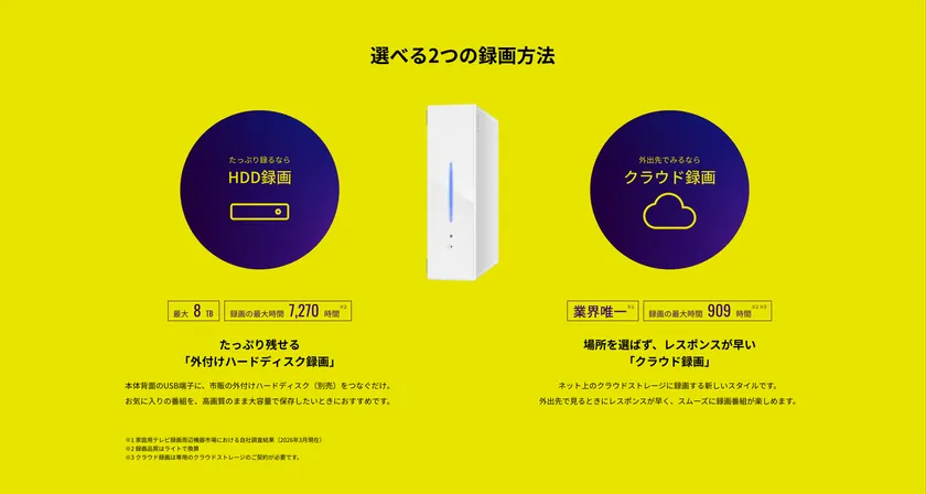 PoiTeleの録画機能説明図。HDD録画（最大8TB・7,270時間）とクラウド録画（業界唯一・最大909時間）の2方式をイエロー背景で比較した図解